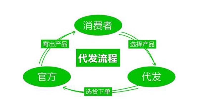 访谈记录:义乌市趴姿电子商务商行与余姚市潜盛电子商务商行的运营之道